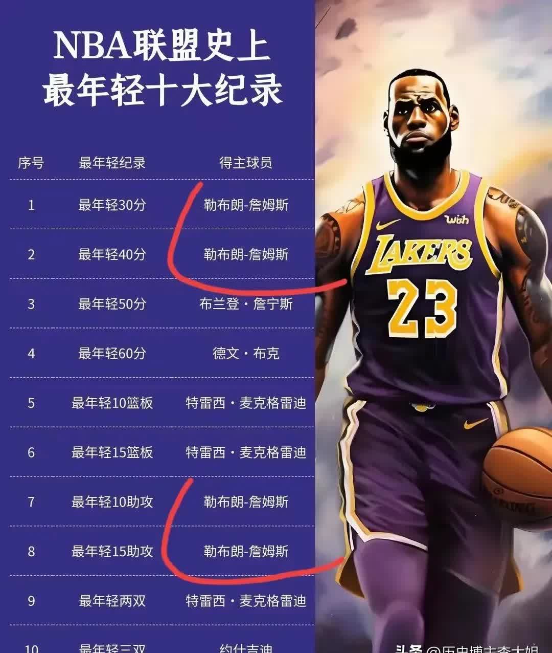 詹姆斯新星重要助攻表现突出，皇家马德里前途光明！上演精彩一战的简单介绍