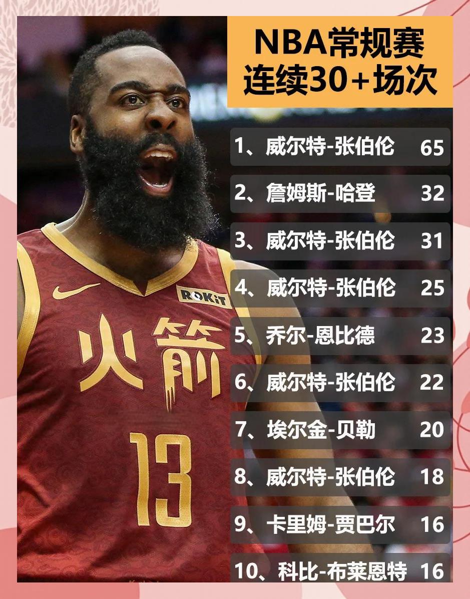 关于哈登连续十二场比赛得分超过反败为胜，美国队不断突破！赛场气氛高涨的信息